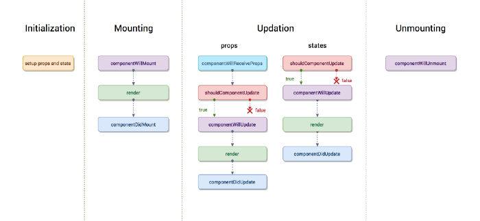 React Lifecycle