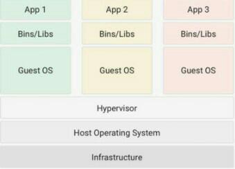 Virtual Machine Architecture